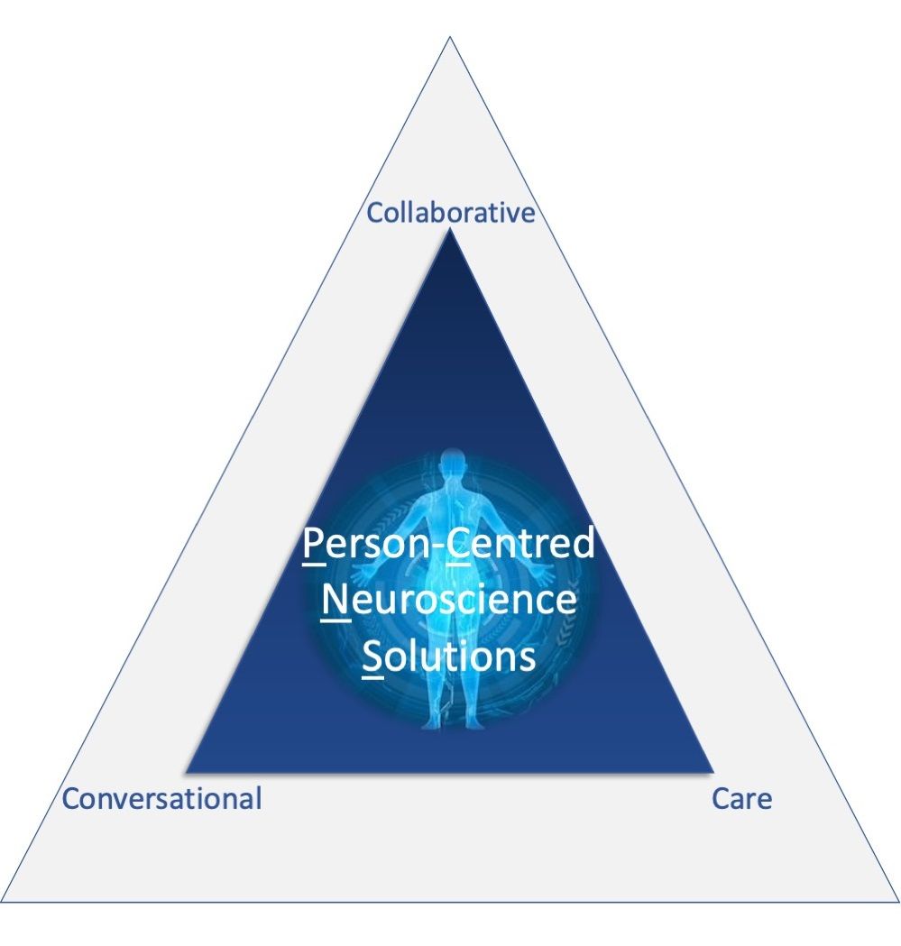 Making primary care and community neurology person centred
